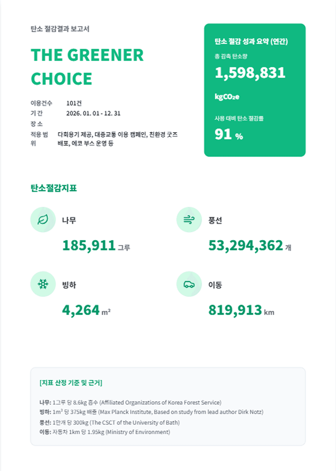 감축 보고서 2