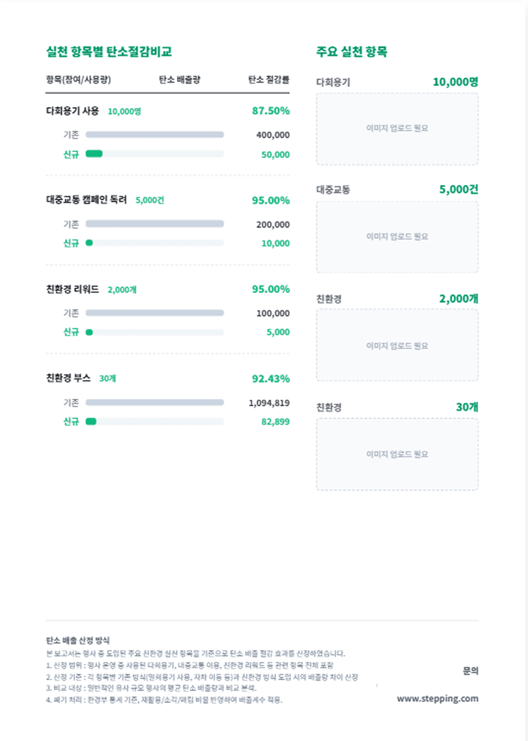 감축 보고서 3